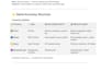 create a production ready gdd and game system design